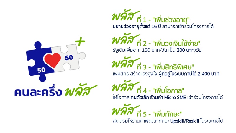 คนละครึ่งพลัส68-2
