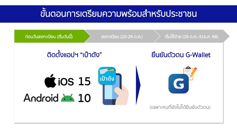 คนละครึ่งพลัส68-4 